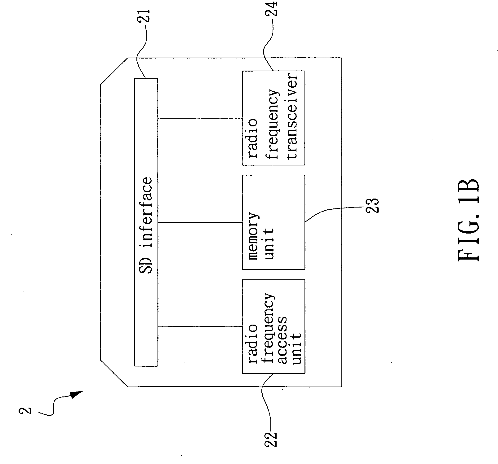 RFID acces apparatus and transaction method using the same