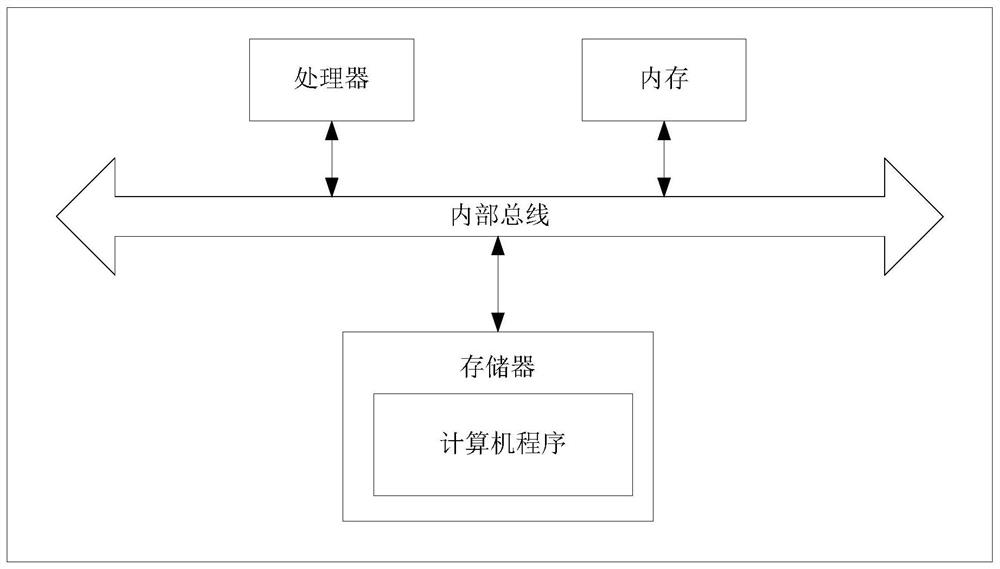 Method and device for predicting dynamic permeability of inclined coal seam