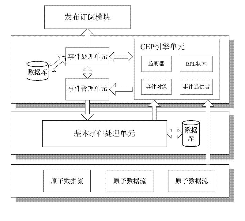 Event-handling-based coal mine alarm system and method