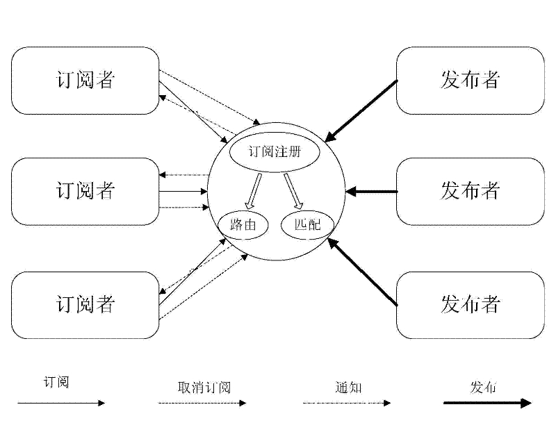 Event-handling-based coal mine alarm system and method