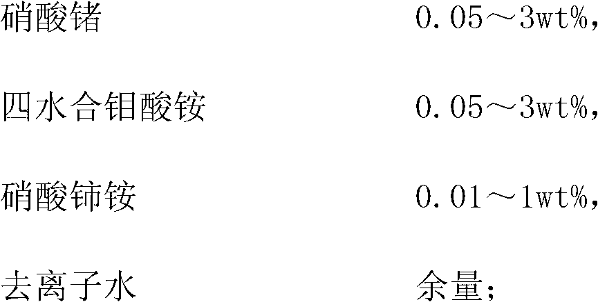 Antitoxic regeneration solution of deactivated SCR denitration catalyst, and preparation method thereof