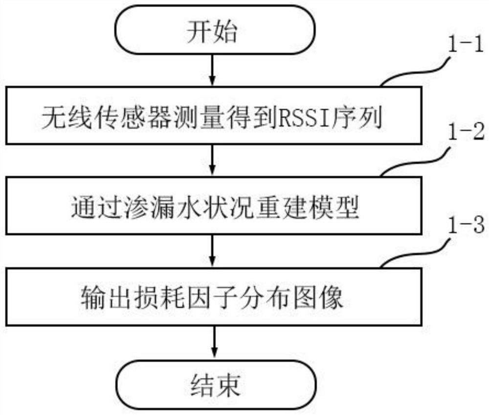 Reconstruction method of seepage water condition of large-scale civil engineering structures based on deep learning