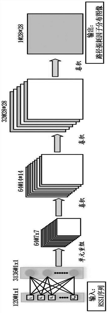 Reconstruction method of seepage water condition of large-scale civil engineering structures based on deep learning