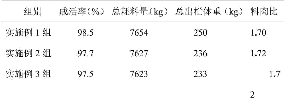 Feed additive for effectively regulating chicken intestinal health and preparation method thereof