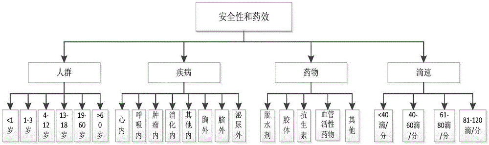 Medical infusion speed evaluation method and system