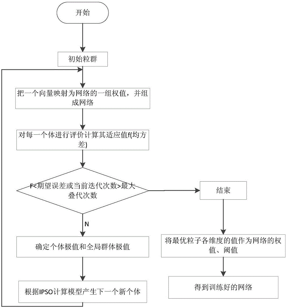 Medical infusion speed evaluation method and system