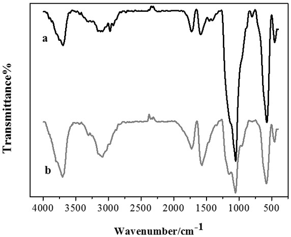 A tryptophan ionic liquid-loaded magnetic graphene oxide nanocomposite material and its tebuconazole extraction detection method