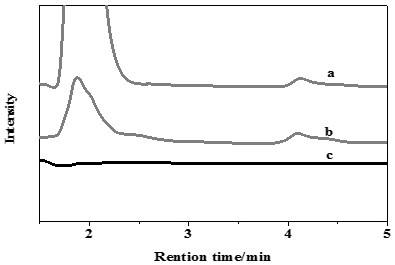 A tryptophan ionic liquid-loaded magnetic graphene oxide nanocomposite material and its tebuconazole extraction detection method