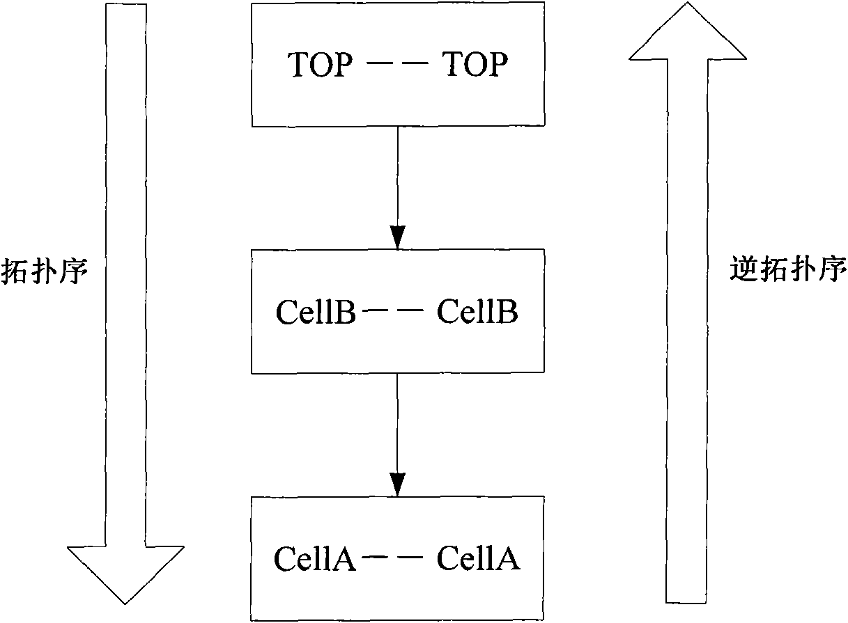 Method for comparing hierarchical net list of integrated circuit