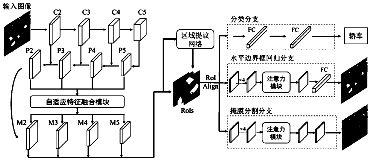 Method and system for detecting and segmenting vehicle in aerial image