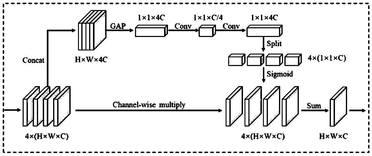 Method and system for detecting and segmenting vehicle in aerial image