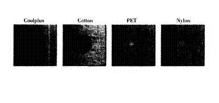 Production process for single-direction rapid moisture guide composite knitted fabric