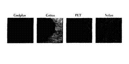 Production process for single-direction rapid moisture guide composite knitted fabric