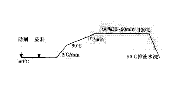 Production process for single-direction rapid moisture guide composite knitted fabric