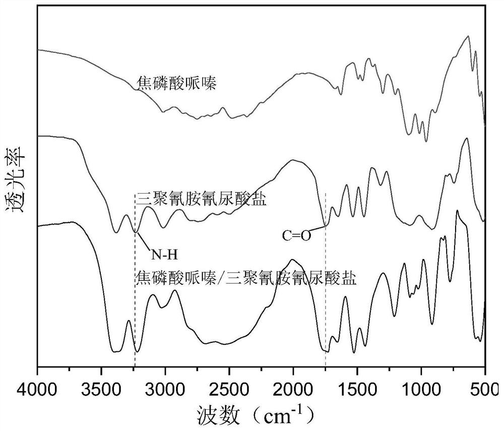 Preparation method of intumescent flame retardant based on piperazine pyrophosphate/melamine cyanurate/ammonium polyphosphate