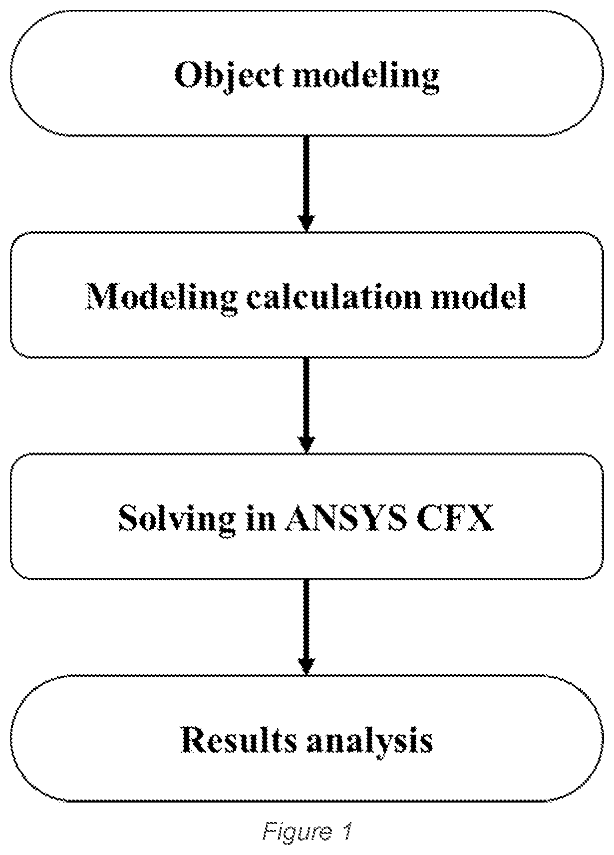 Modeling and calculation aerodynamic performances of multi-stage transonic axial compressors