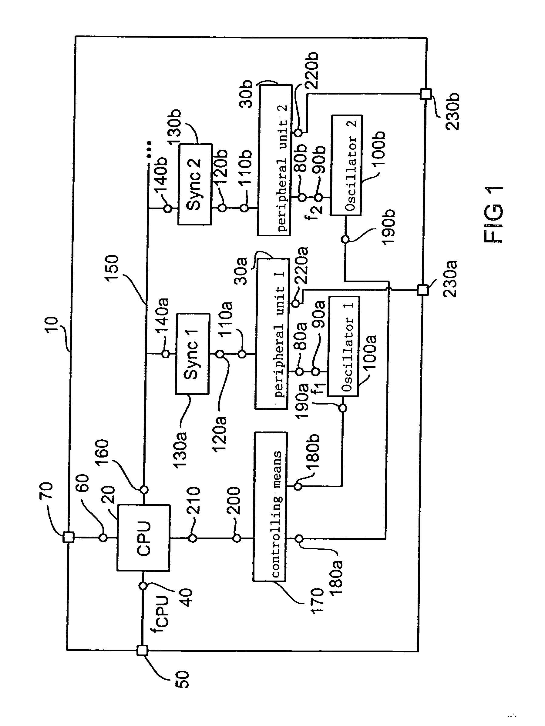 Electronic circuit with asynchronous clocking of peripheral units