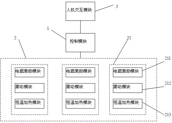 Electromagnetic heat physiotherapy device