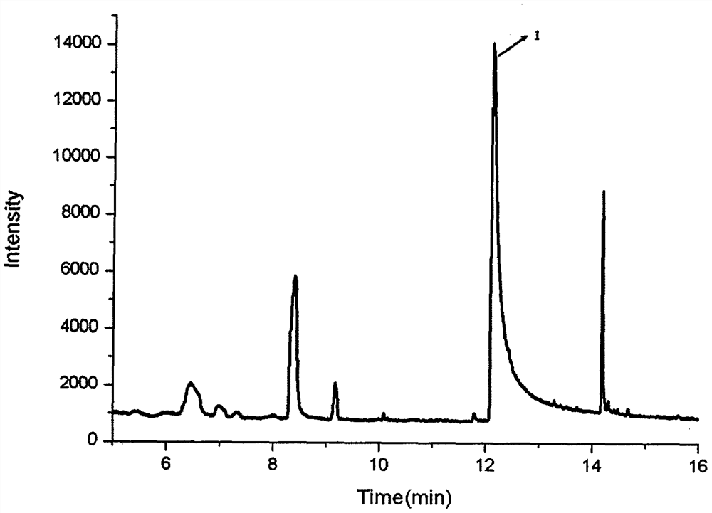 A kind of detection method of benzohydroxamic acid in flour and flour improver