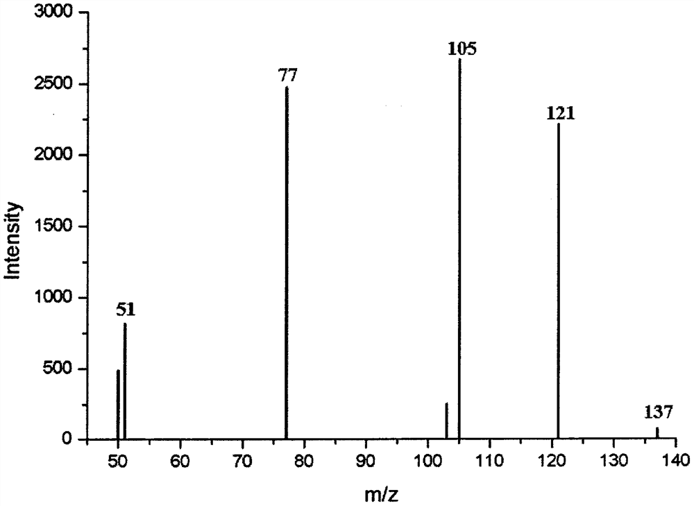 A kind of detection method of benzohydroxamic acid in flour and flour improver