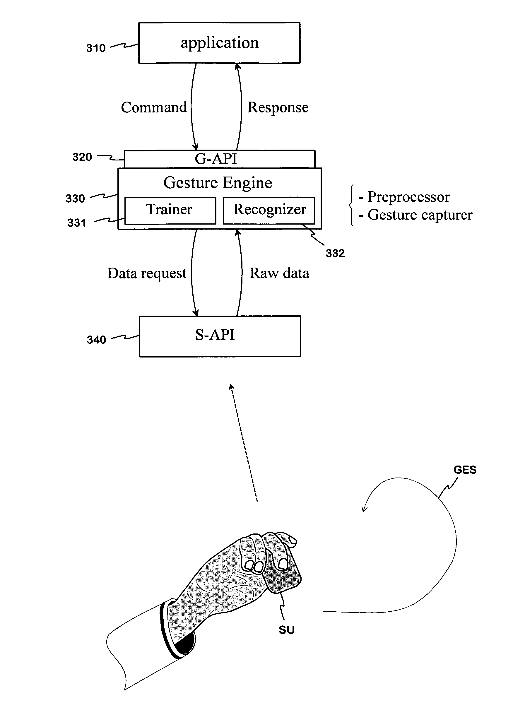 Gesture control system