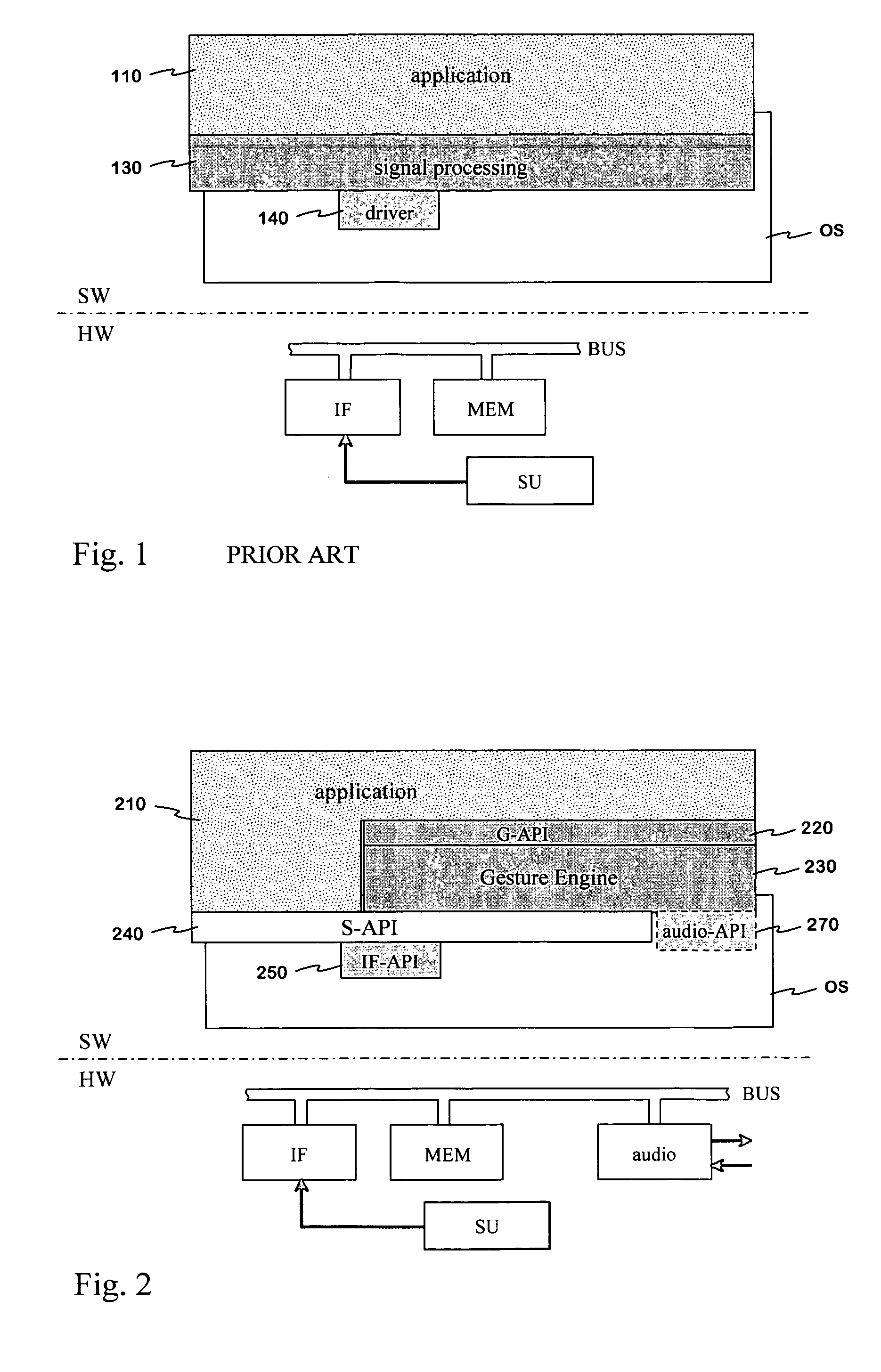 Gesture control system