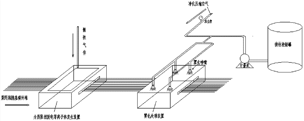 Surface modification method of polyacrylonitrile-based carbon fiber