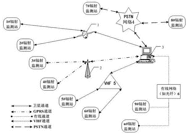 Large-scale million-kilowatt photovoltaic base regional radiation resource monitoring system