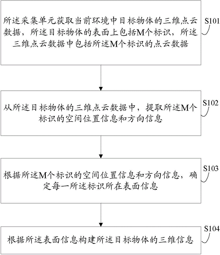 Information processing method and electronic device