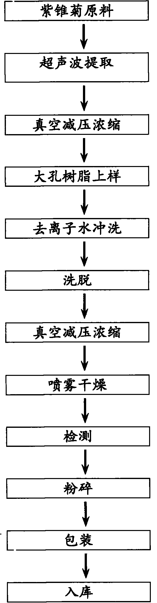 Method for extracting refined chicoric acid