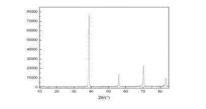 Preparation method of medical metal implanted material porous niobium