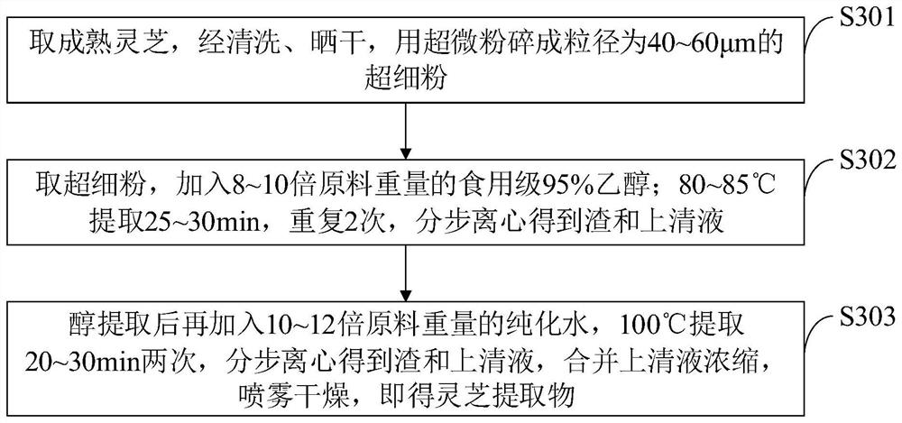 Eye nourishing traditional Chinese medicine, preparation method and traditional Chinese medicine-type eye nourishing device