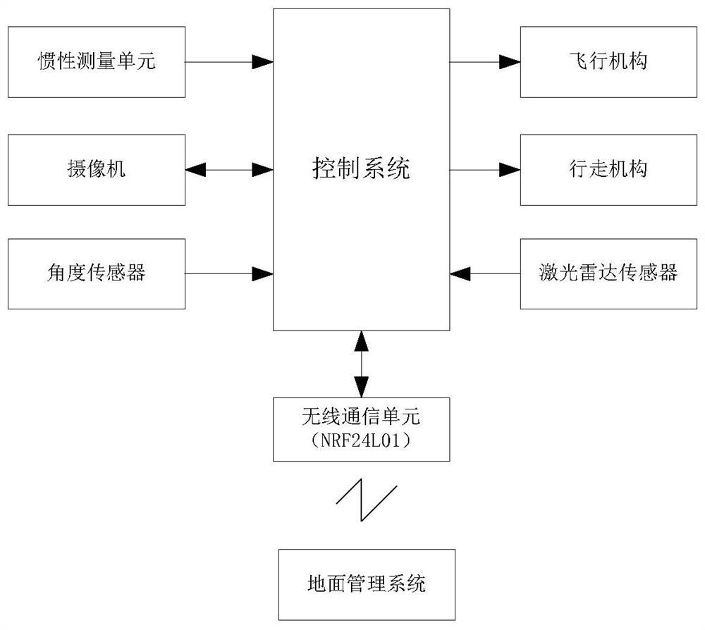 Amphibious inspection device for transformer substation, and inspection method thereof