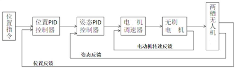 Amphibious inspection device for transformer substation, and inspection method thereof