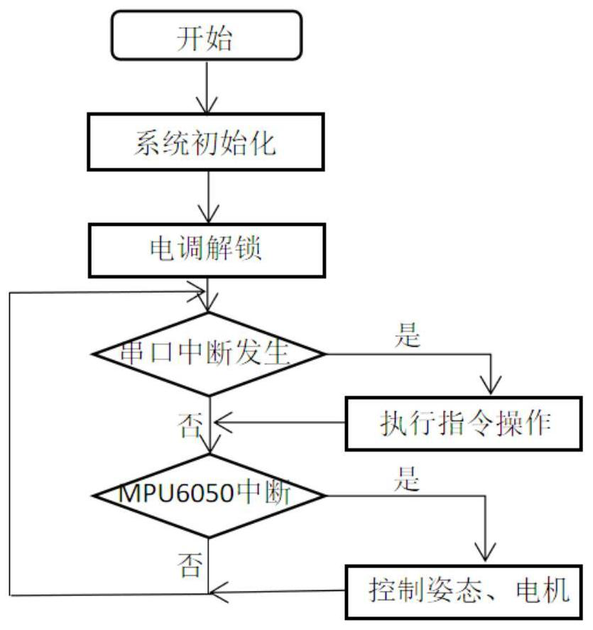 Amphibious inspection device for transformer substation, and inspection method thereof