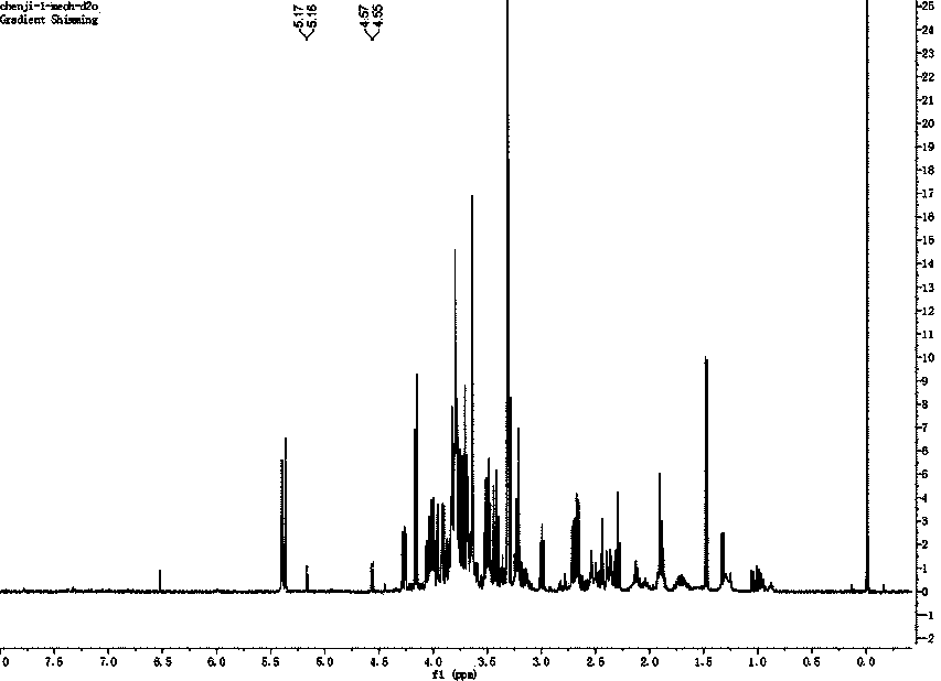 Reagent for fast identifying Wen county iron stick yam and identification method thereof