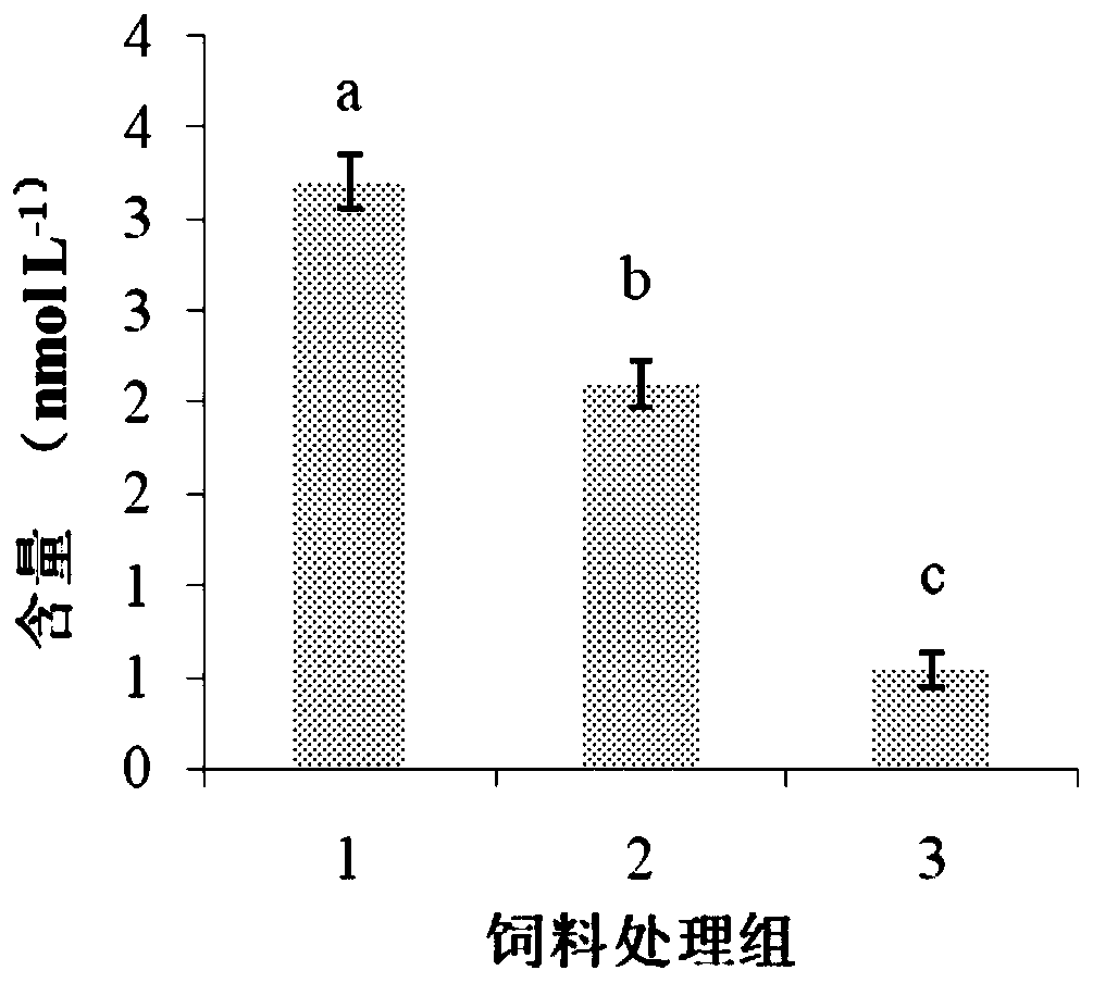 A nutritional method to regulate the secretion of sex hormones in half-smooth tongue sole broodstock