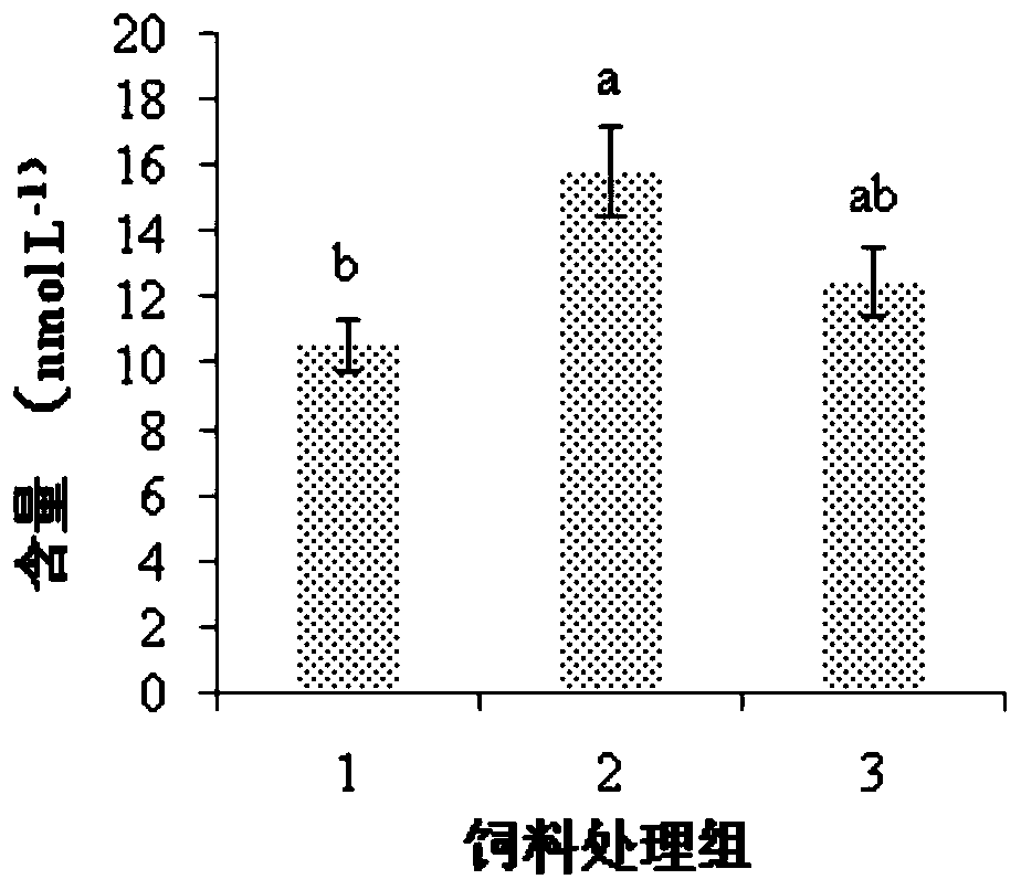 A nutritional method to regulate the secretion of sex hormones in half-smooth tongue sole broodstock