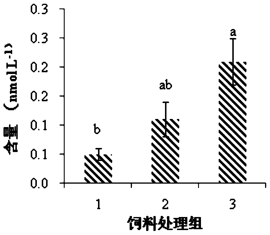 A nutritional method to regulate the secretion of sex hormones in half-smooth tongue sole broodstock