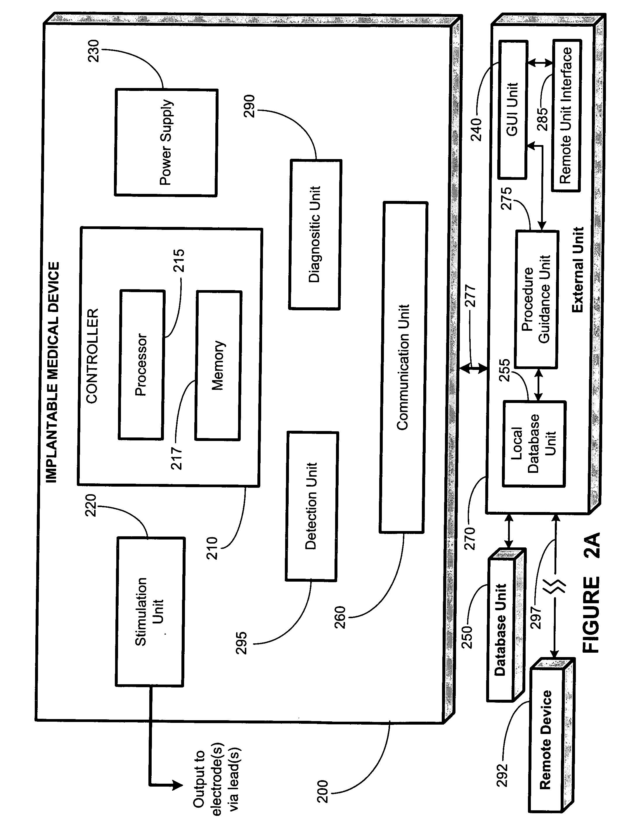 Method, apparatus and system for guiding a procedure relating to an implantable medical device