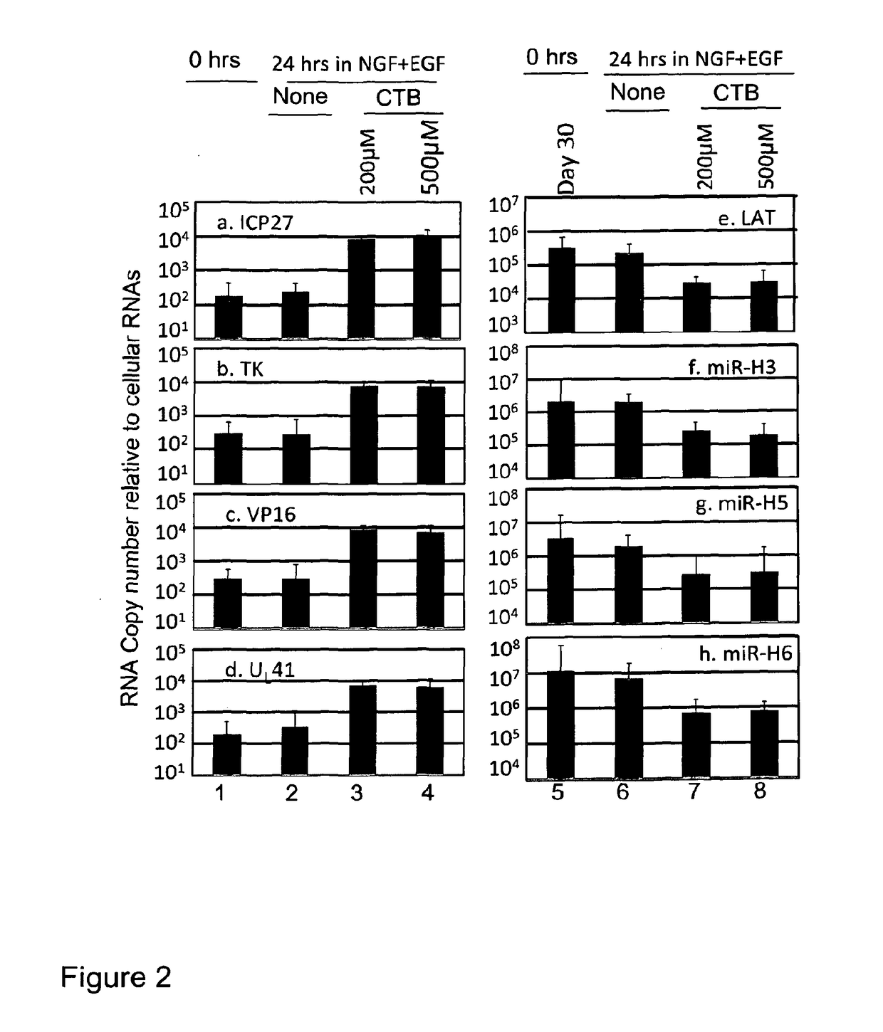 Modulation of reactivation of a latent virus