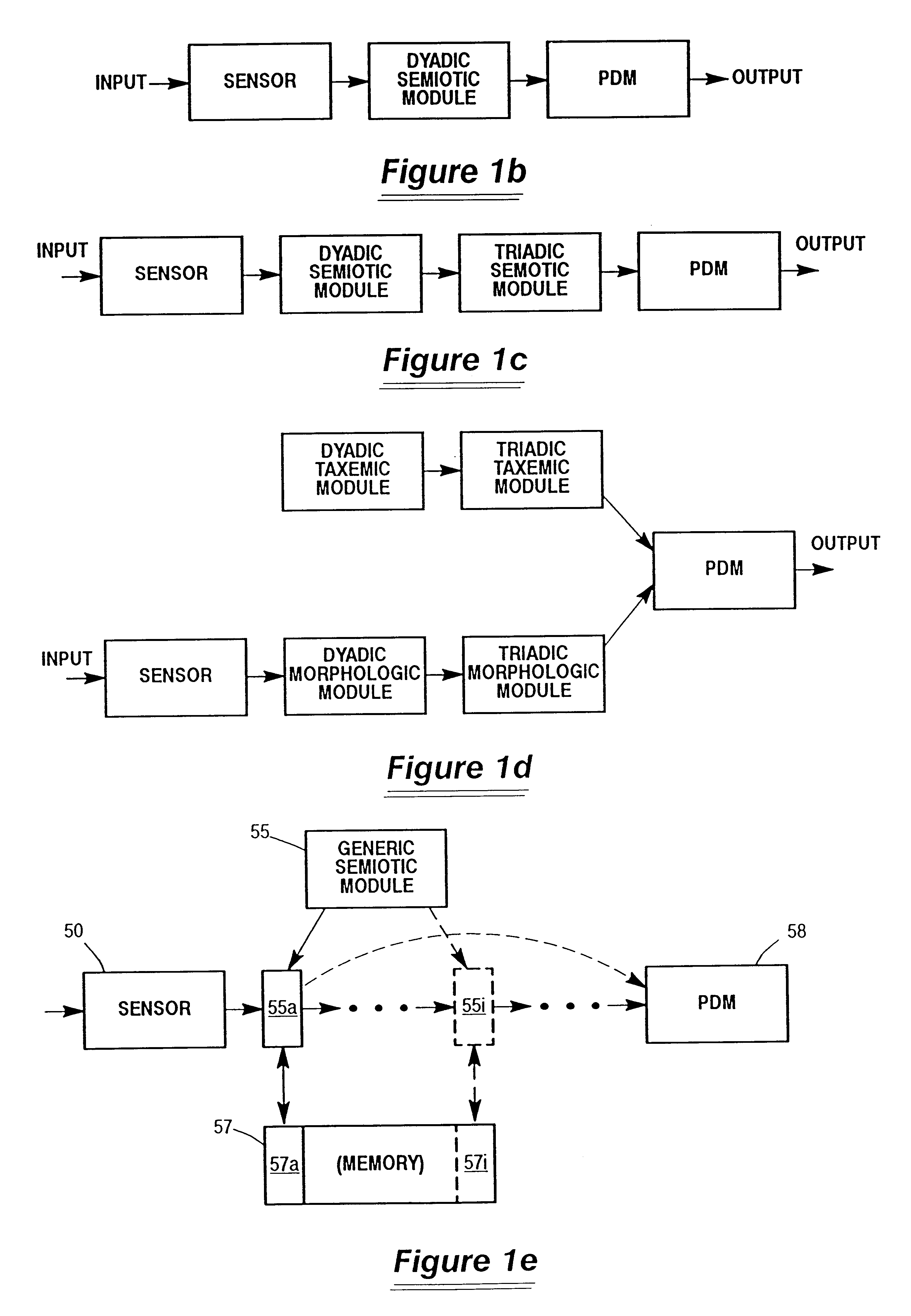 Autognomic decision making system and method