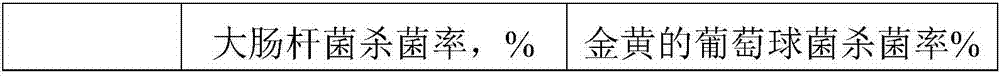 Aging-resistant PVC (polyvinyl chloride) plastic and preparation method