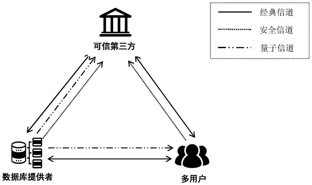 Multi-user quantum privacy query method with authentication