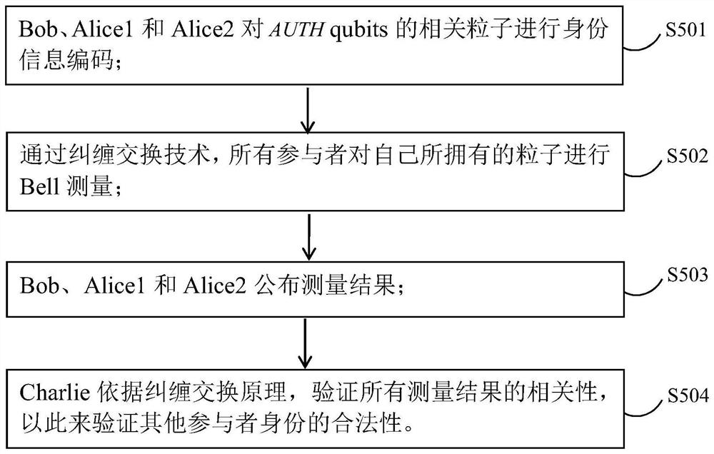 Multi-user quantum privacy query method with authentication