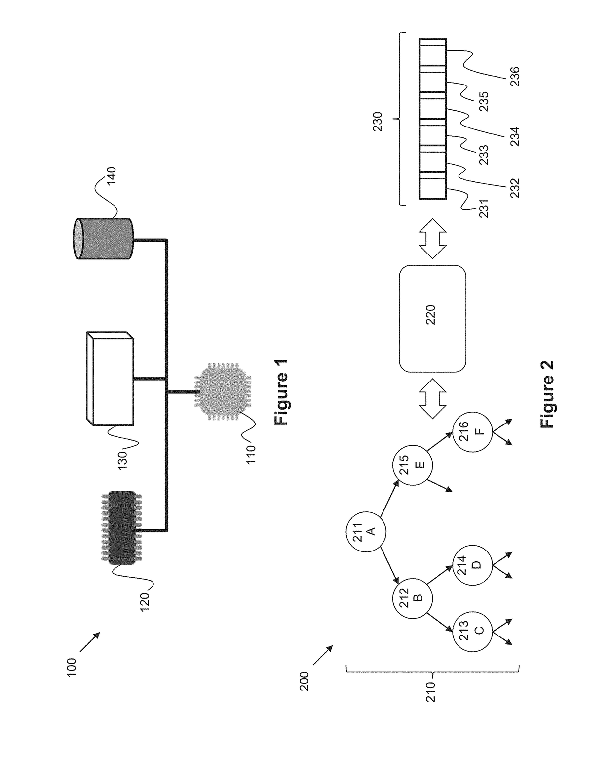 Tree structure serialization and deserialization systems and methods