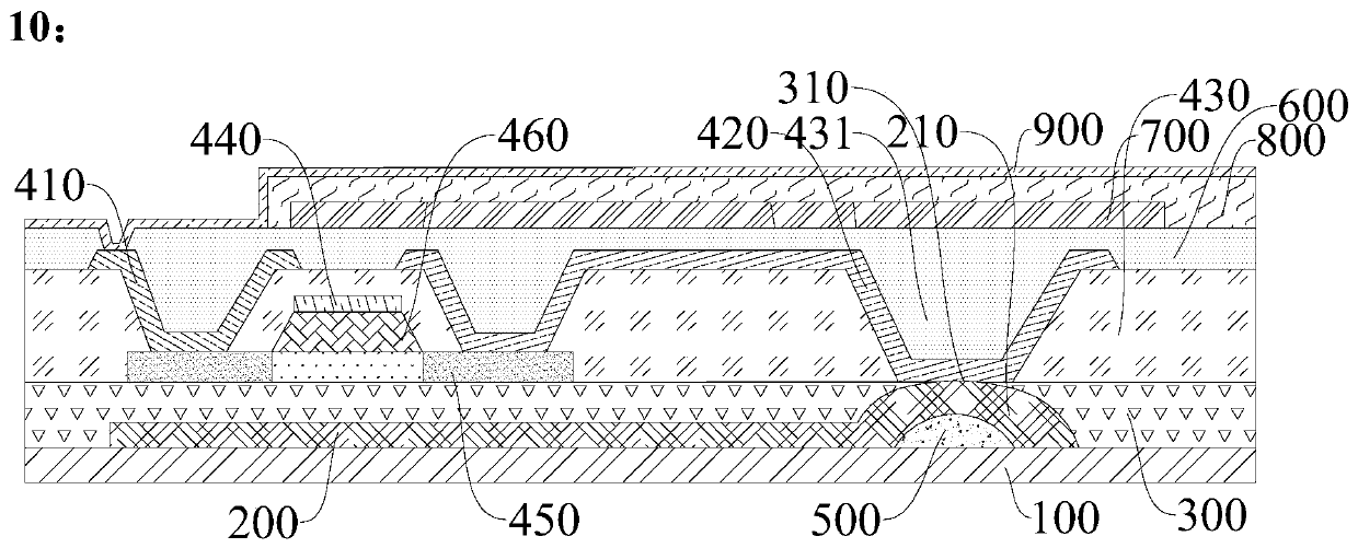 Display backboard, manufacturing method thereof and display device