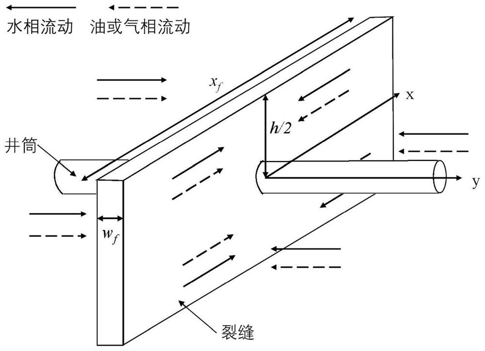 Shale oil and gas reservoir fracture parameter inversion method based on fracturing fluid flowback data