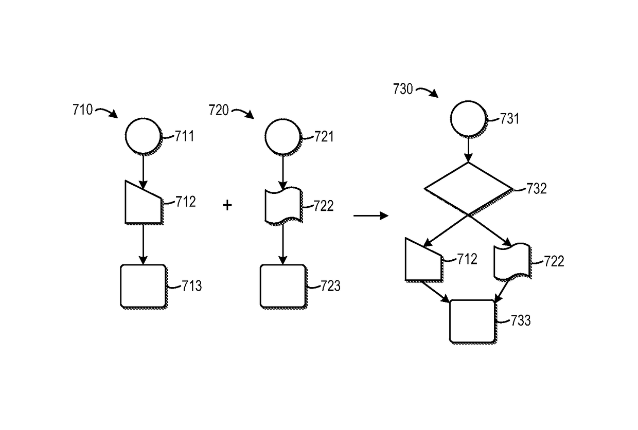 Method and system for processing semantic fragments