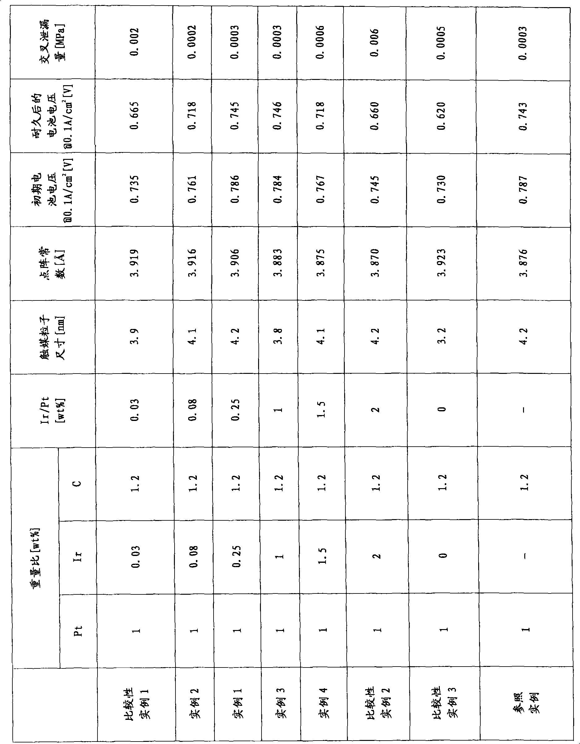 Fuel cell electrode catalyst comprising binary platinum alloy and fuel cell using the same